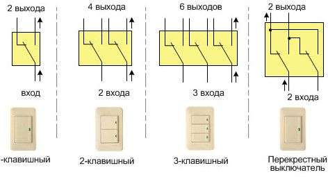 Схема підключення прохідного вимикача