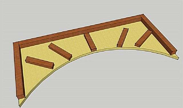 Як зробити арку з гіпсокартону