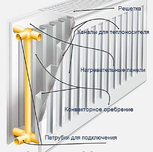 Панельні радіатори опалення