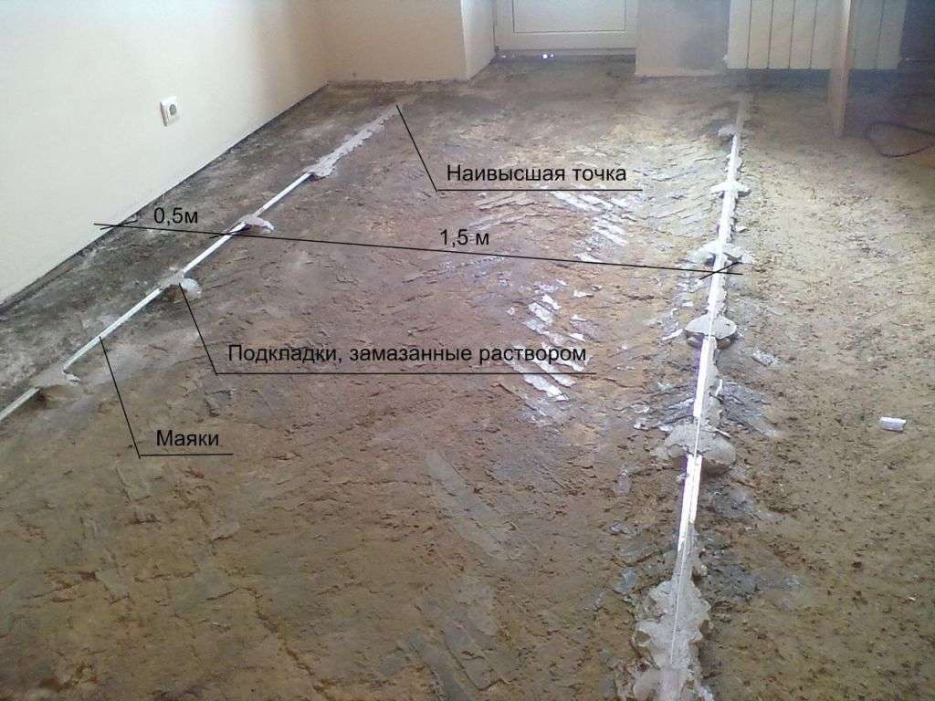 Утеплення підлоги керамзитом