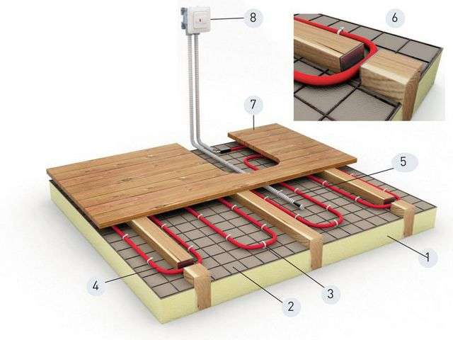 Як вибрати електричний тепла підлога