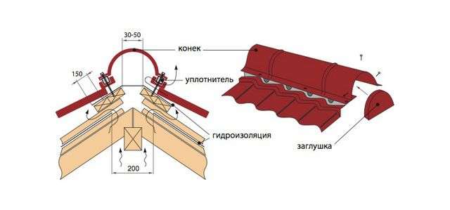 Як правильно покрити дах металочерепицею